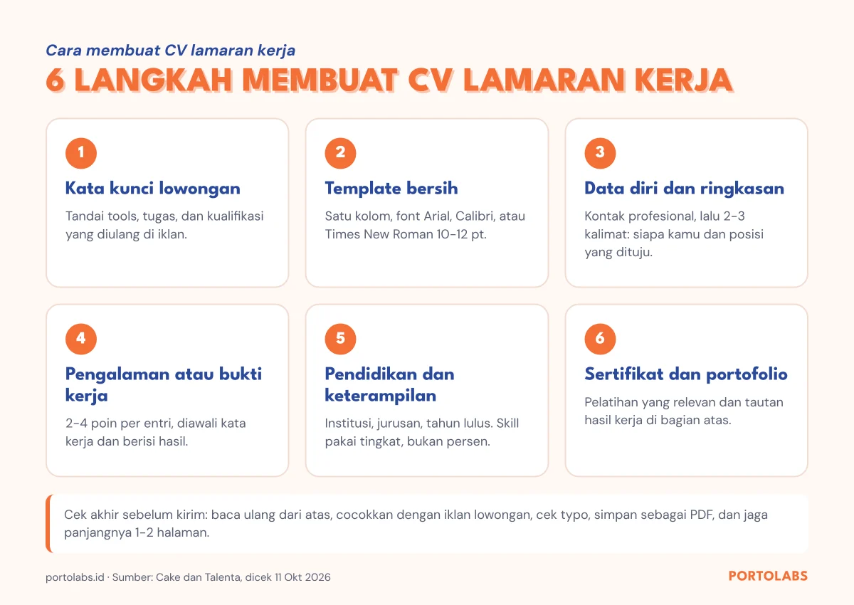 Enam langkah membuat CV lamaran kerja dari data diri sampai pengecekan akhir