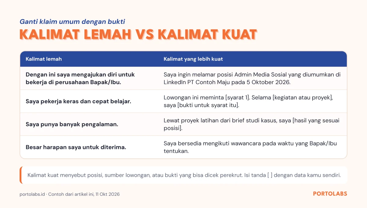 Tabel kalimat lemah dan kalimat kuat dalam surat lamaran kerja