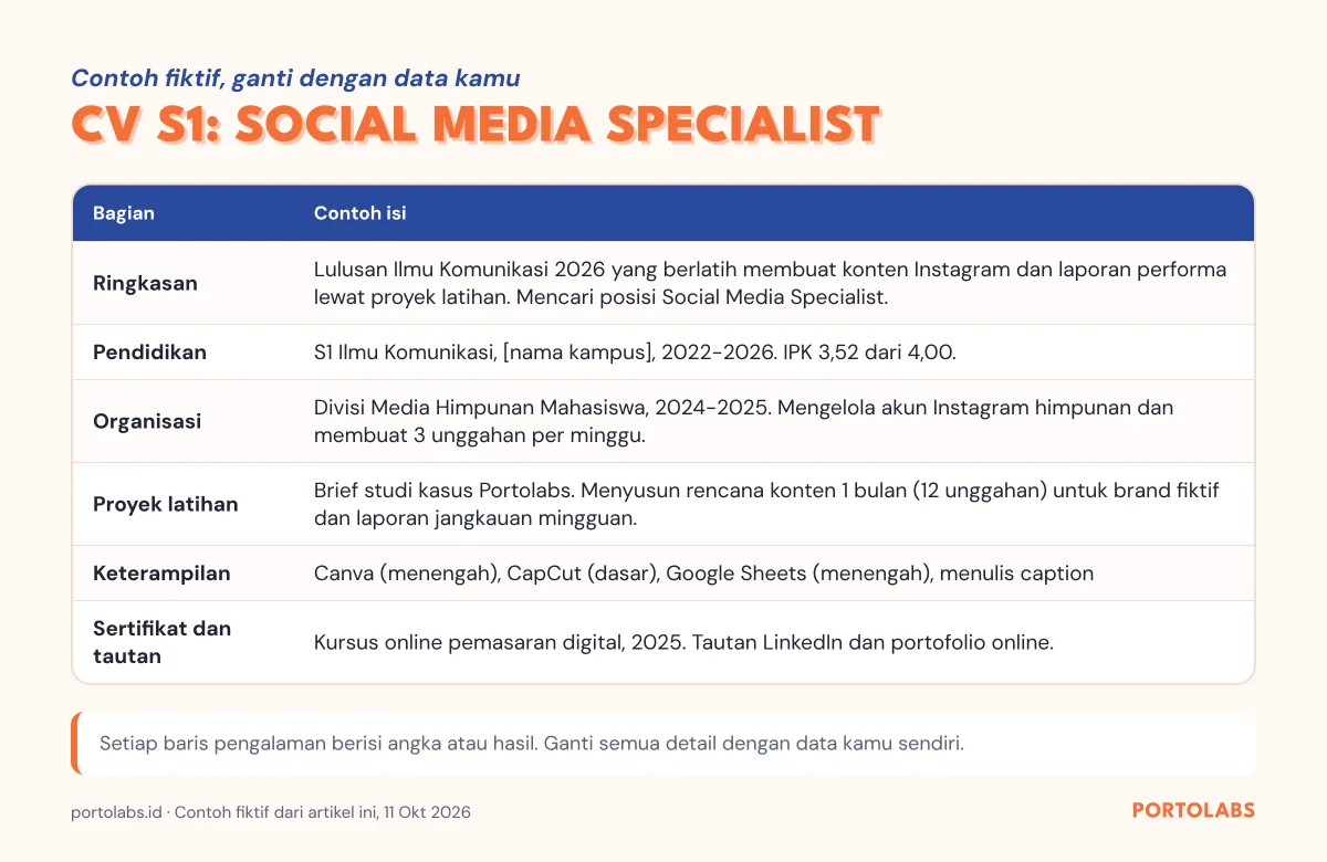 Contoh isi CV fresh graduate S1 untuk posisi social media specialist