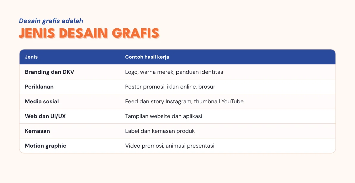 Jenis desain grafis dan contoh hasil kerjanya dalam tabel