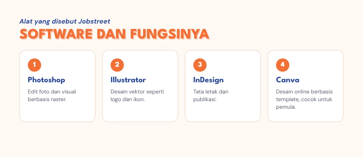 Software desain grafis dan fungsi utamanya: Photoshop, Illustrator, InDesign, Canva