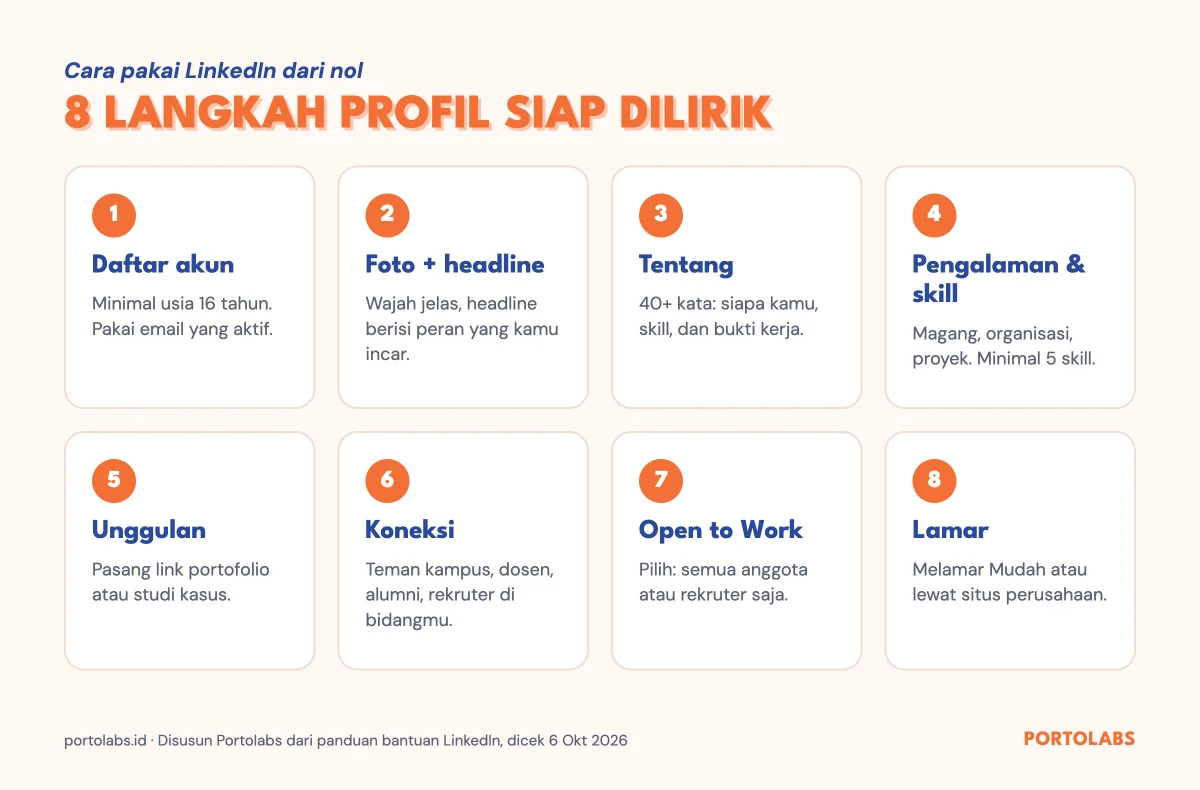 Delapan langkah cara pakai LinkedIn dari nol: daftar, foto dan headline, Tentang, pengalaman, Unggulan, koneksi, Open to Work, lamar