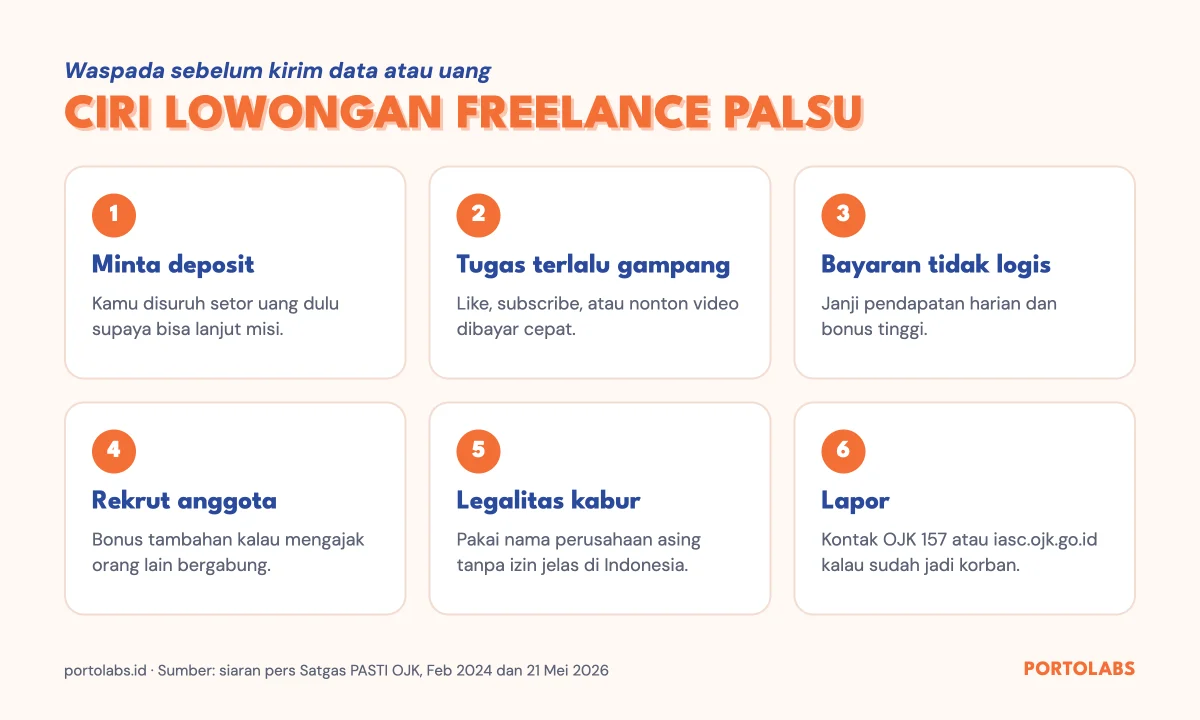 Ciri lowongan pekerjaan freelance palsu menurut Satgas PASTI OJK: minta deposit, tugas terlalu gampang, bayaran tidak logis