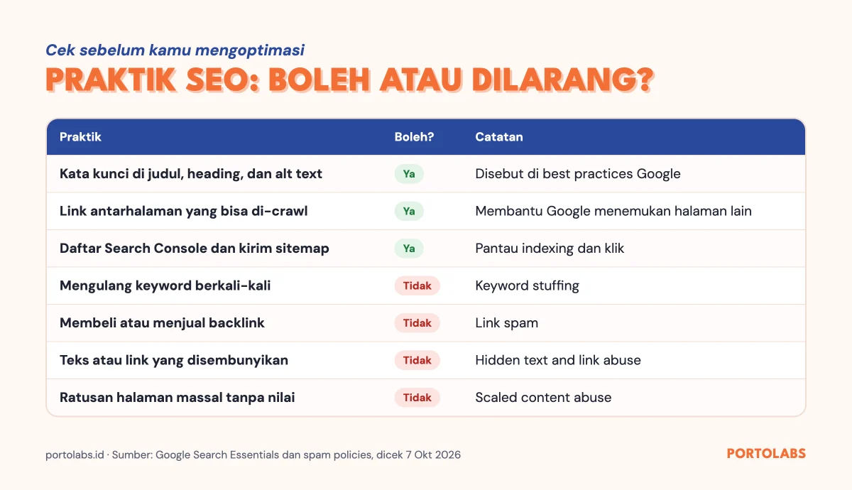 Tabel praktik SEO yang boleh dan dilarang menurut kebijakan spam Google