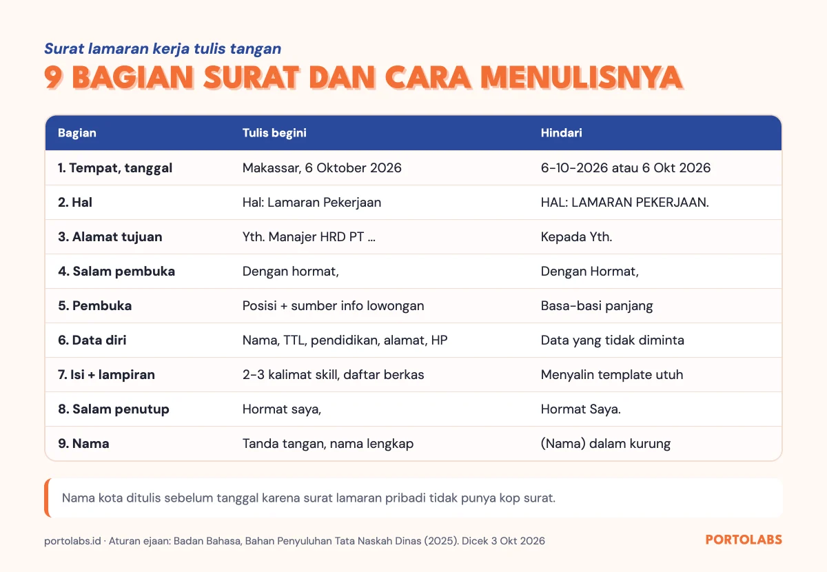 Struktur surat lamaran kerja tulis tangan: 9 bagian, cara menulis, dan kesalahan yang perlu dihindari