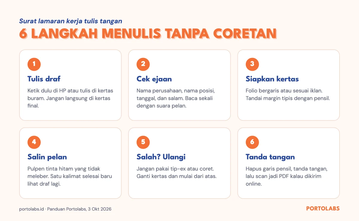 Cara menulis surat lamaran kerja tulis tangan tanpa coretan dalam 6 langkah